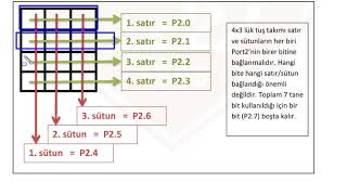 Mikroişlemciler Display ve Tuş Takımı Soru 1