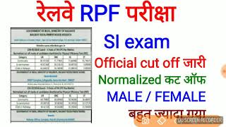 RPF SI OFFICIAL CUTOFF 2018 GROUP A,B,C,D,E,F |Male Female Cut-Off