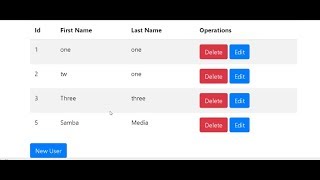 Angular-4  with Spring boot Rest  CRUD operations - #5  crossorigins&display data