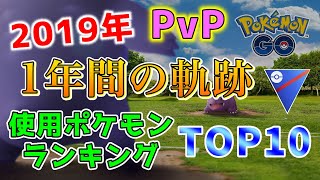 2019年のPvP・スーパーリーグ環境で最も採用率の高かったポケモンは？【ポケモンGO】