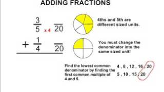 Fractions - Adding Fractions