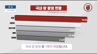[건강정보] 증상 없는 조기 위암! 어떻게 발견하나요? -고려대학교안암병원 소화기내과