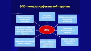 Профессор Малин Д. И. Современные принципы лечения шизофрении