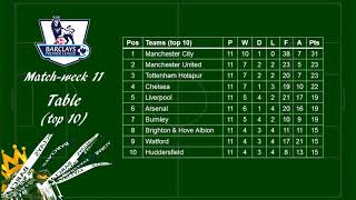 EPL 2017/2018 Matchweek 11 Review - Scores, Scorers & Table Standing