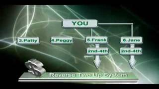 YouTube Infinity Downline Incredible $25 Residual Income Compensation Plan Explained !!!!!