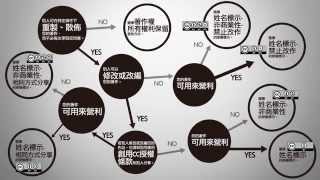FACULTY+ 單元五：創用 CC 授權契約介紹