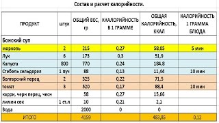 Как сделать калькулятор калорийности и быстро рассчитать калорийность блюда в Excel. Часть 1.