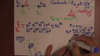 Força de Coulomb - Comparativo de magnitude entre forças elétrica e gravitacional