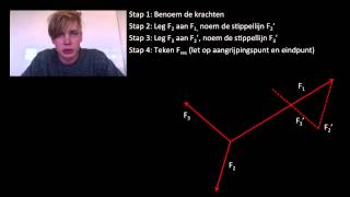 Krachten tekenen 4 - 3 of meer krachten construeren