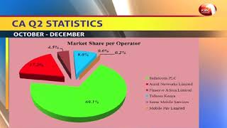Kenyan based entities encountered 51 cyber threats daily