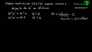 CARGA ELECTRICA. INTENSIDAD ELECTRICA. TUTORIAL DE ELECTRICIDAD 4/12 Mistercinco