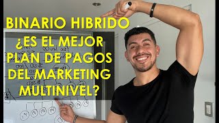 BINARIO HIBRIDO ¿El Plan mas Agresivo de las Redes de Mercadeo? (Marketing Multinivel)
