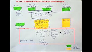 Завершаем миграцию SQL2012-SQL2017. Собираем AlwaysOn и перекатываем ресурсы.