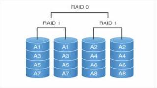 Raid 0 - 1 - 5 - 0+1 - 1+0