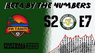 FM20 - By The Numbers - S2 EP7 - Belfast Celtic - Judging Keepers with xG against