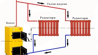 Отопление гаража.Твердотопливный котёл.
