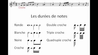 Solfège pour accordéoniste débutant
