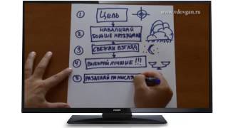 Как писать рекламные тексты