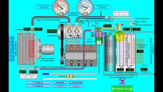 Curso Ar Condicionado Automotivo - Ciclo de Refrigeração (Novo)