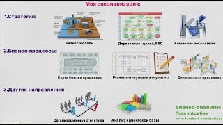 Бизнес аналитик Павел Асабин | Визитка канала