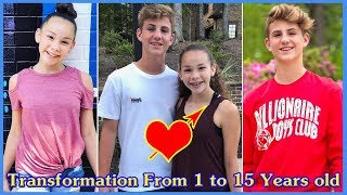 Olivia Haschak and MattyBraps transformation from 1 to 15 years old