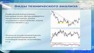 Технический анализ форекс