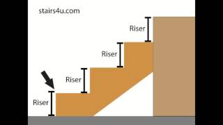 Watch This Video before Purchasing Premade Stair Stringers - Consumer Information