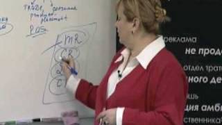 Наталья Самойлова о PR