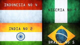 Top 10 Leading economies of 2050