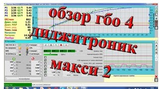 Обзор гбо 4 Диджитроник макси 2