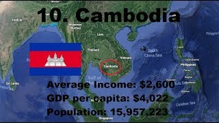 Top 10 Poorest Countries in Asia