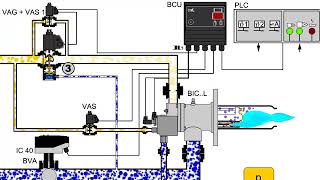 Демонстрация работы горелки BIC с регулятором соотношения газ/воздух