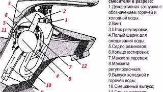 ремонт однорычажного смесителя для ванной своими руками