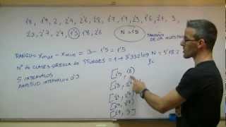 Estadistica - Intervalos de clase SECUNDARIA (4ºESO) Sturges rango amplitud