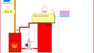 Установка котла Atmos с Laddomat 21 с аккумулирующей емкостью