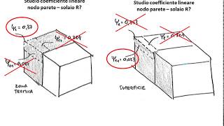 03 Anit Risponde - La ponderazione dei coefficienti lineari