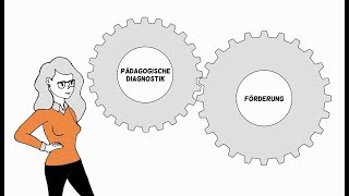 Pädagogische Diagnostik und präventive Förderung