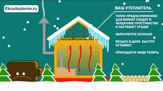 Куда уходит тепло из Вашего дома?