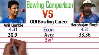 Anil Kumble vs Harbhajan Singh Bowling Comparison || Wicket, BBI, BBM, 5W, 10W & More