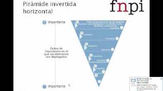 Modelos de escritura para la web