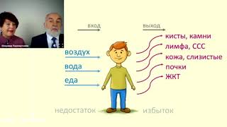 Coral Detox + Подхомутниковы Ольга и Владимир