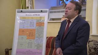 Очищающие и балансирующие диеты в аюрведе часть 1. Цикл лекций Авраменко Ю.М. (тема 10)