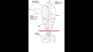 Пылесос для мастерской, из ведра и элдвигателя
