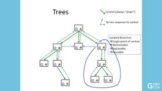 Practical design of Event and Message Handlers - Dr. James Powell - GDevCon#1