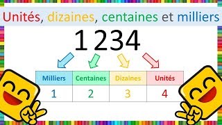 Unités, dizaines,  centaines et milliers