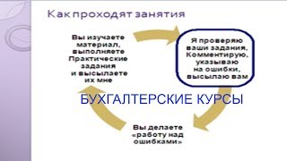 Бухгалтерский учет. Доступные курсы.