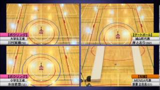 伊藤英明 テレビ番組初司会 1
