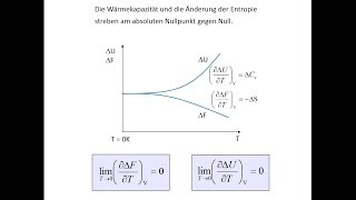 Gibbs-Helmholtz-Gleichung und 3. Hauptsatz