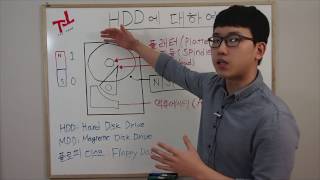 [TaeTech] HDD 의 짧은 역사와 작동원리