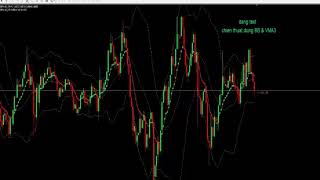 Chiến thuật dùng Bollinger Bands kết hợp với VMA3